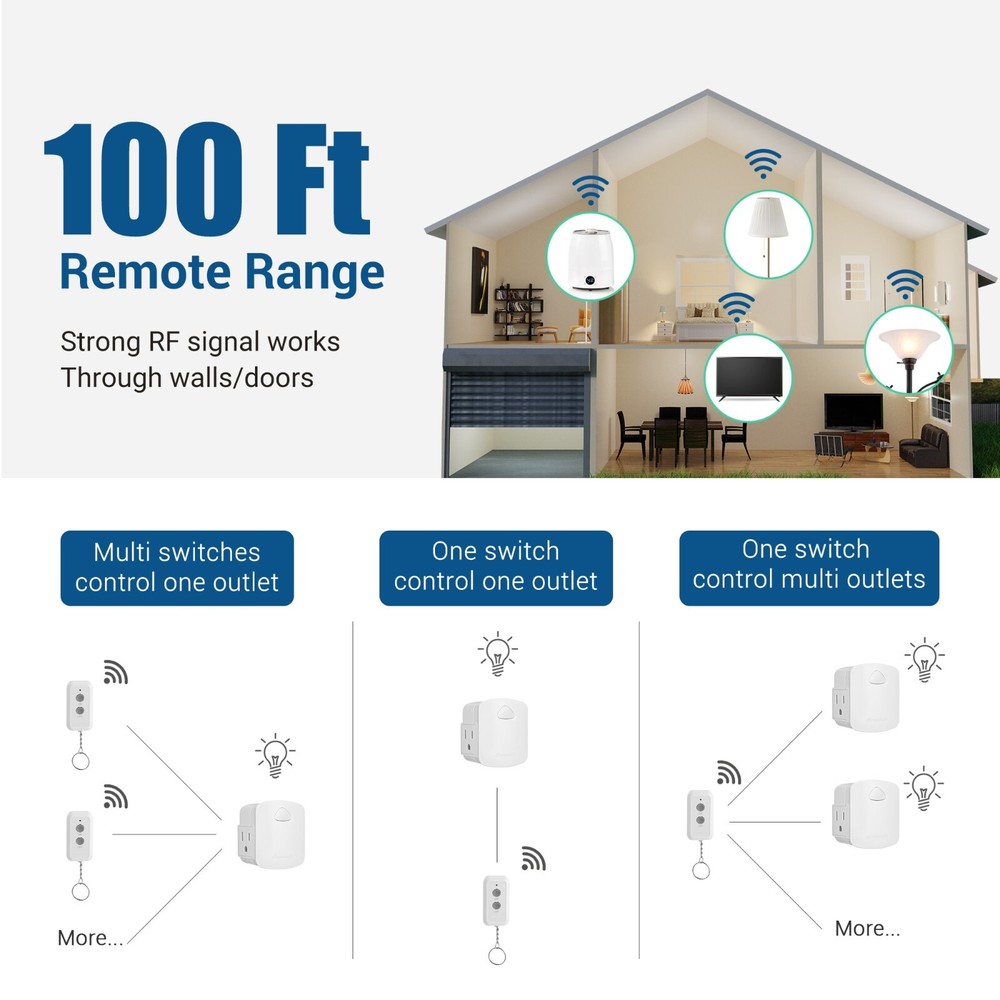 DEWENWILS Indoor Wireless Remote Controlled Outlet Plug Light Switch for Hallowe