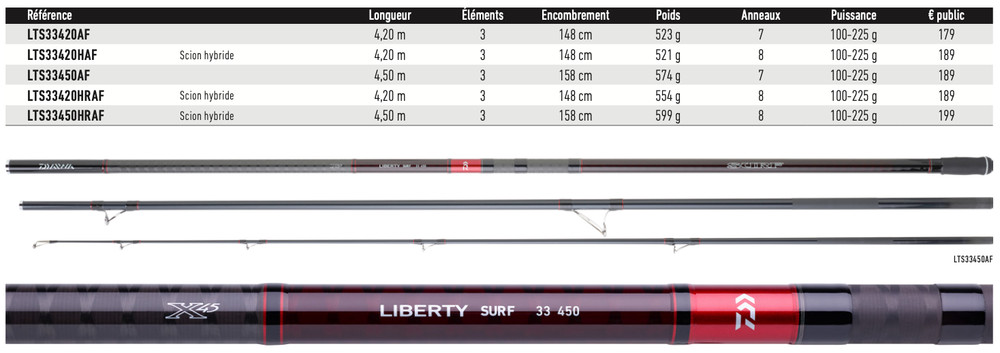 Daiwa Liberty Surf