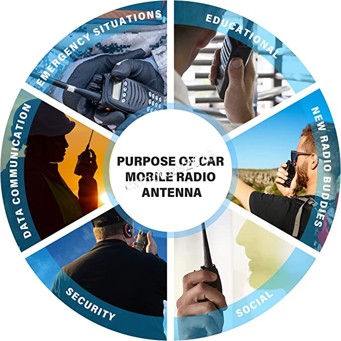 Vehicle Dual Band Ham Radio VHF UHF Low Profile NMO Mount Mobile Antenna For Car