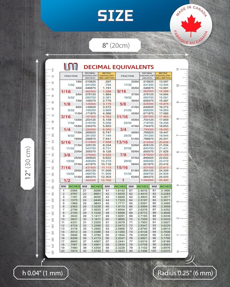 Decimal Equivalent Conversion Chart | Flexible Magnet for Fractions, Decimals...