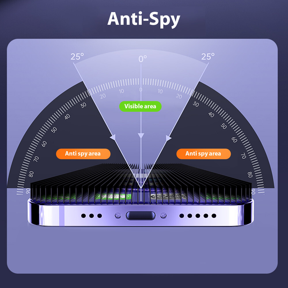 2PCS Privacy Tempered Glass Screen Protector For iPhone 16 15 14 13 12 Pro Max