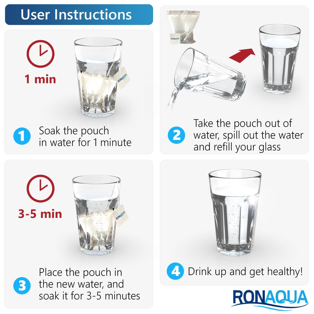 PHfuser Alkaline Water Filtration Pouch 1 Pack