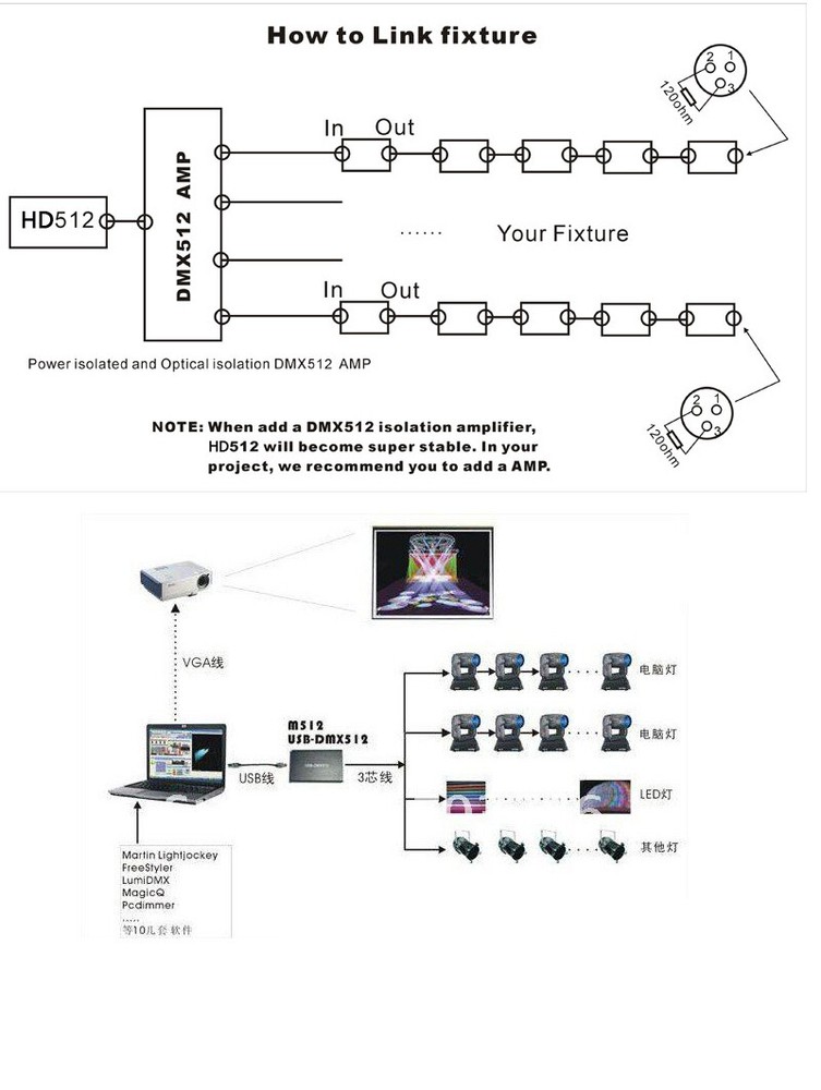 USB DMX512 Box Controller For Stage Light Moving Head Sun lite PC