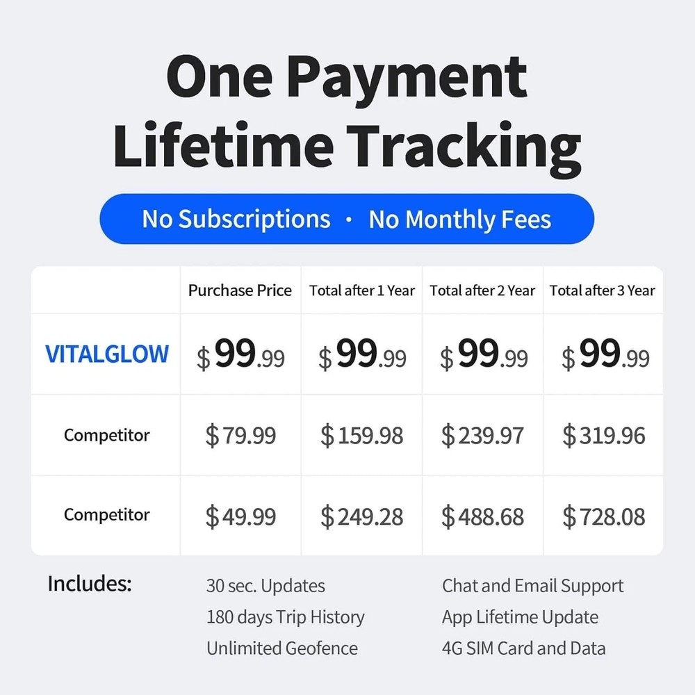 Ultimate GPS Tracker for Vehicles - No Subscription, Real-Time Tracking & Alerts