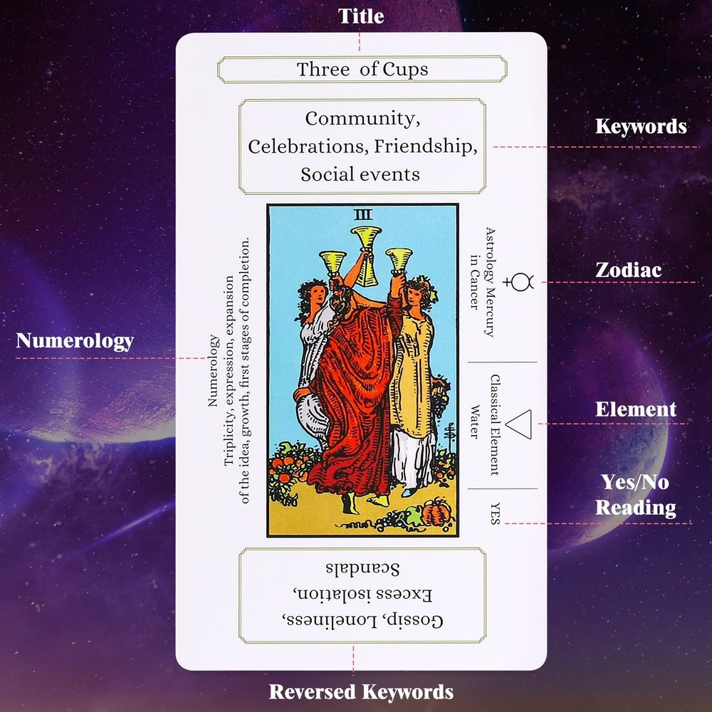 Tarot Cards,Tarot Deck, Tarot Cards Deck with Guidebook Set for Beginners and Ex
