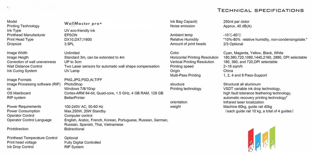 WALLMASTER® PRO+ UV Wall Printer | 3D Wanddrucker Wallpen