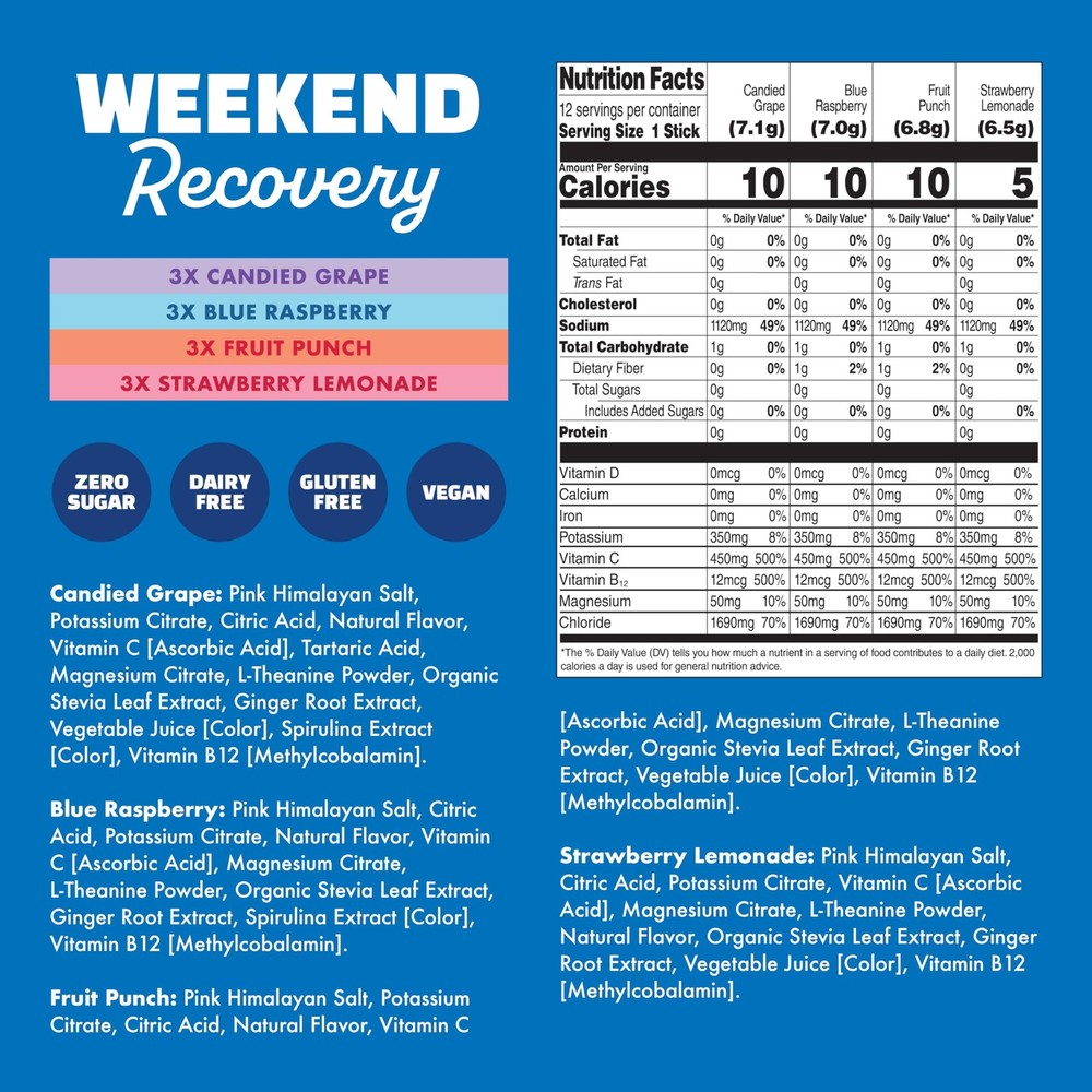 Weekend Recovery Sample Pack | 3,200mg Electrolyte Powder Packets | Ginger + ...