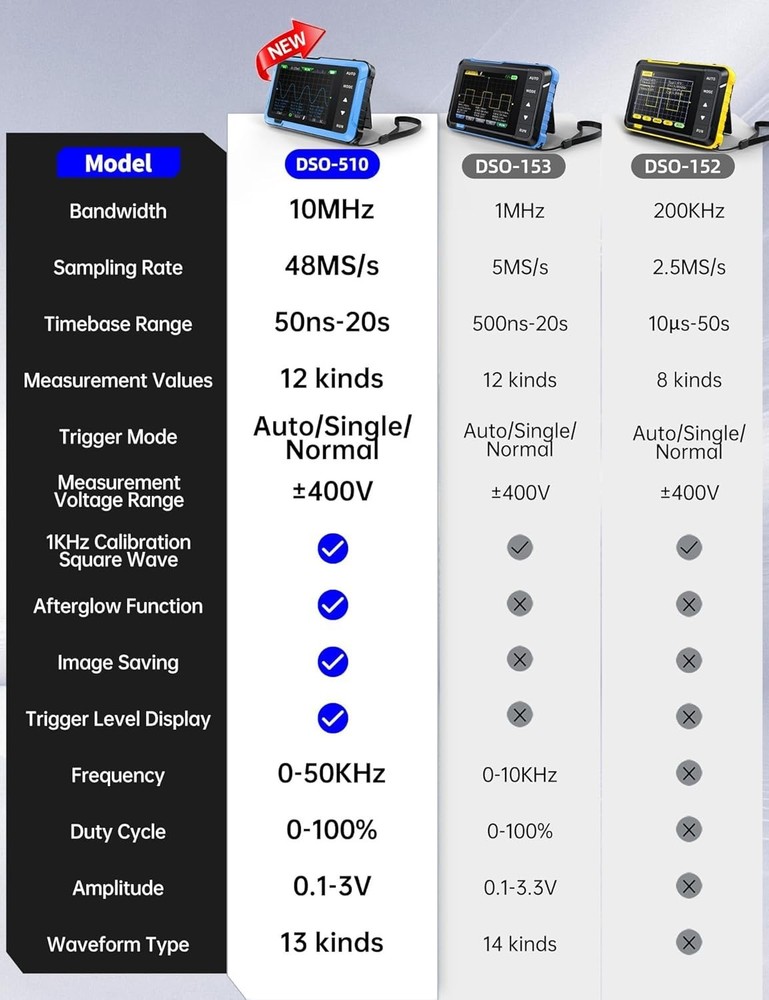 Portable Automotive Oscilloscope with Trigger Function