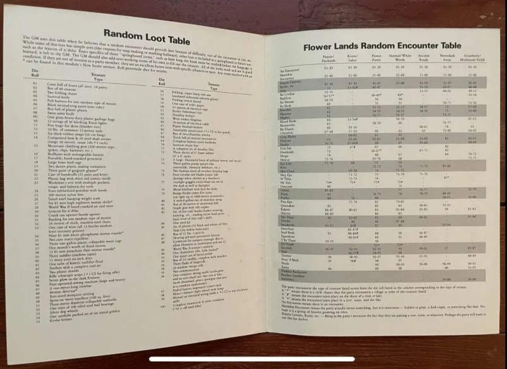 Alpha Factor Gamma World GW6 7509