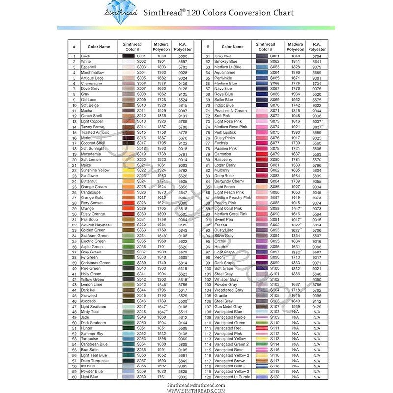 120 Colors Polyester Embroidery Thread Kit Assorted Spools Machine Use