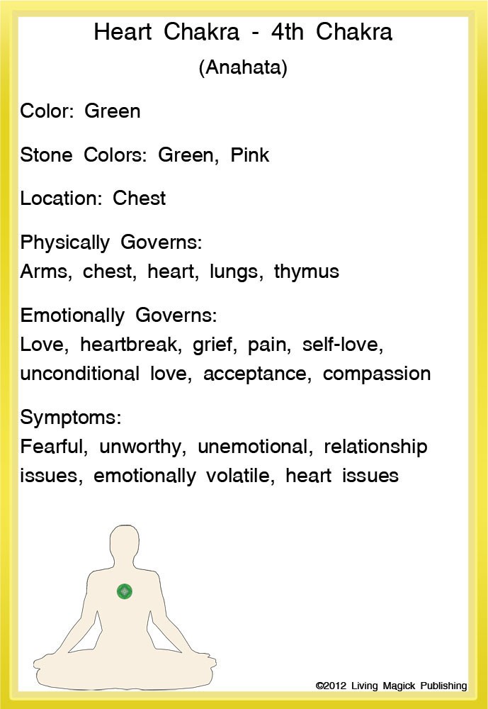 Crystals & Stones Learning Cards - Living Magick Learning Cards - Self Study