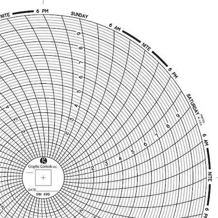 Graphic Controls Chart 498 Circular Paper Chart, 7 Day, Pk60