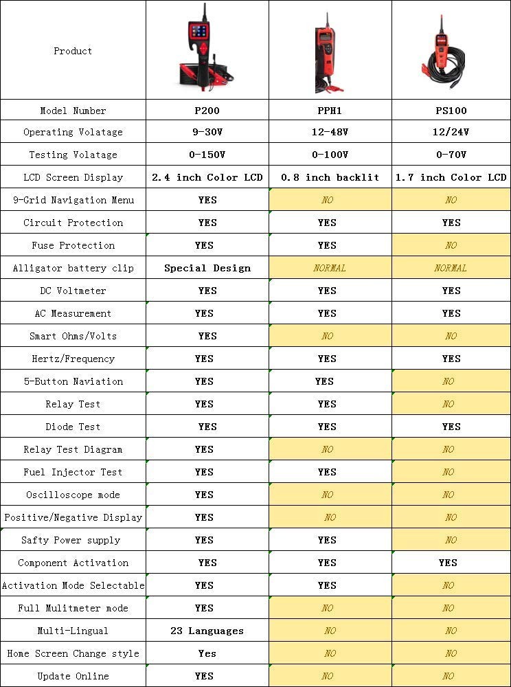 Topdiag P200 Automotive Circuit Tester Power Probe 9~30V Multimeter + 20ft Cable