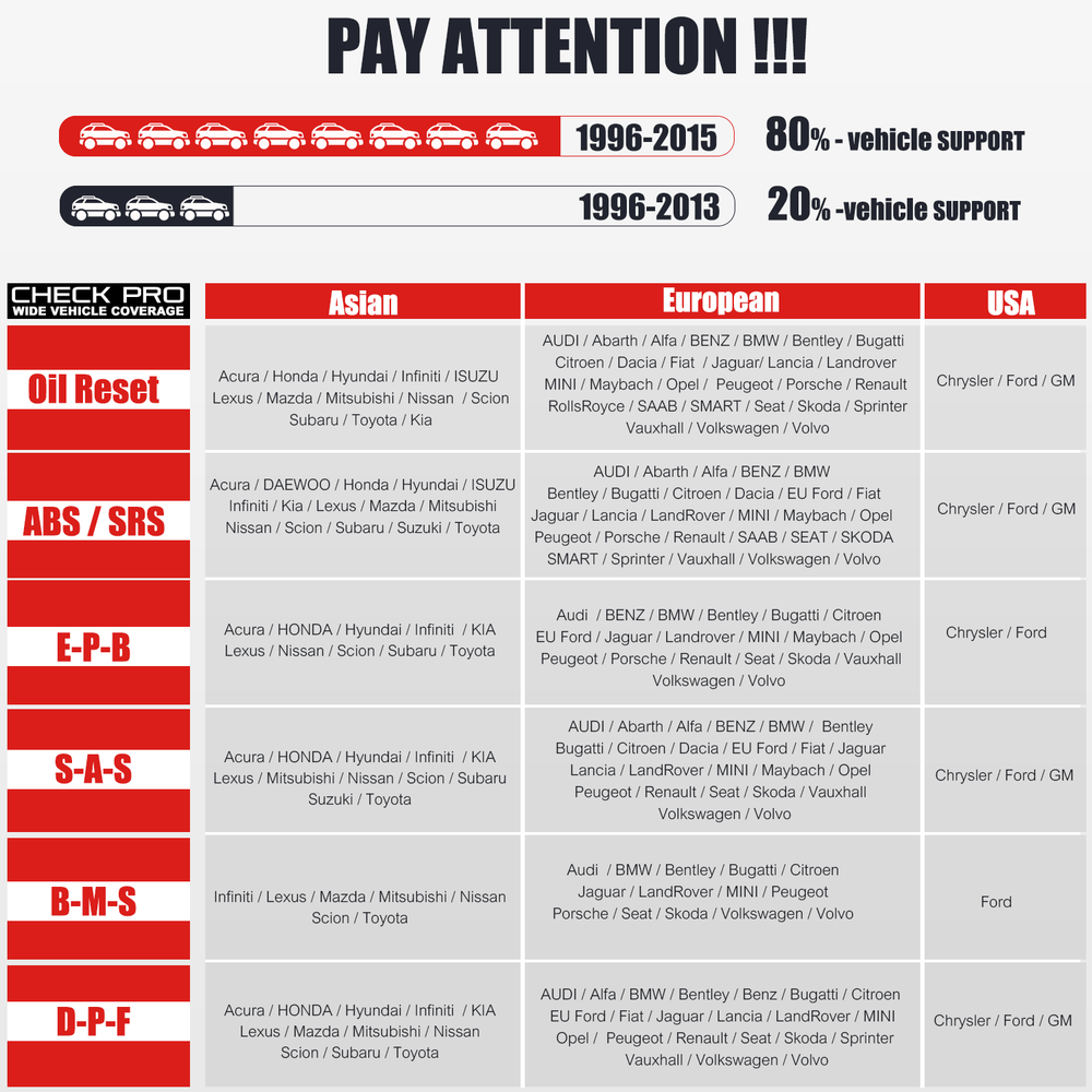 Autel MaxiCheck Pro ABS Brake Auto Bleeding OBD2 Scan Diagnostic Tool