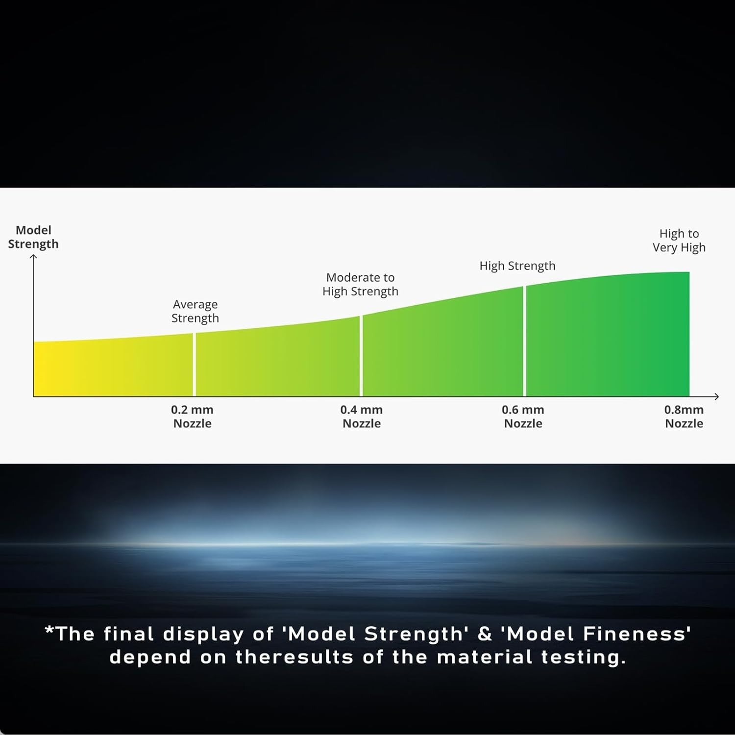 Upgraded 2Pcs 0.4mm H2D/H2S/H2C/P2S Hotend Kit for Bambu Lab H2 Series/P2S 3D...