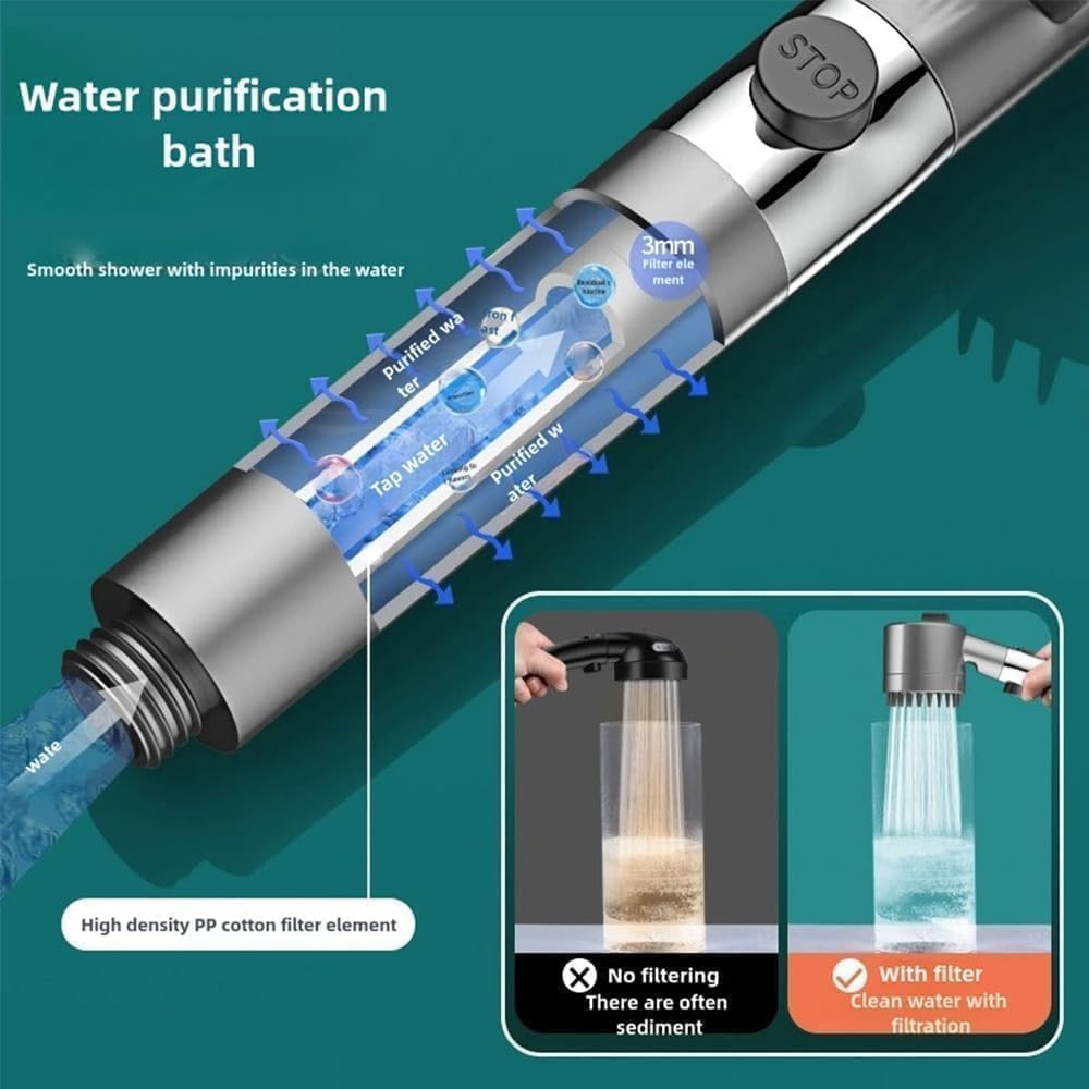 High Pressure Shower Head with Handheld Spray Combo, Rain ShowerHead with Filter
