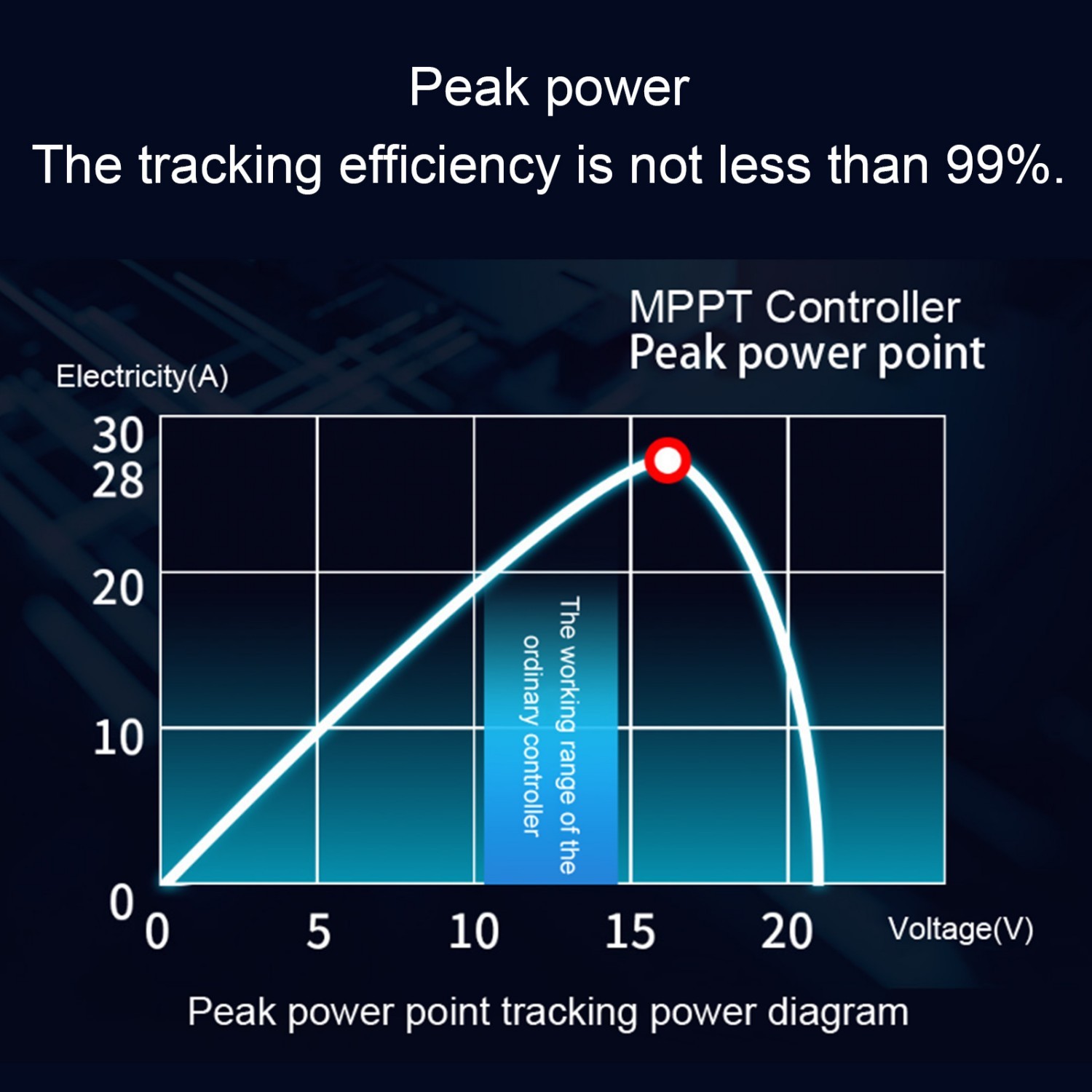 40A 12V/24V Solar Charge Controller MPPT with LCD Display Auto Regulator US NEW