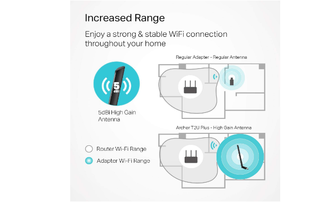 WiFi USB Adapter PC Wireless Network Adapter Antenna Desktop Computer Internet