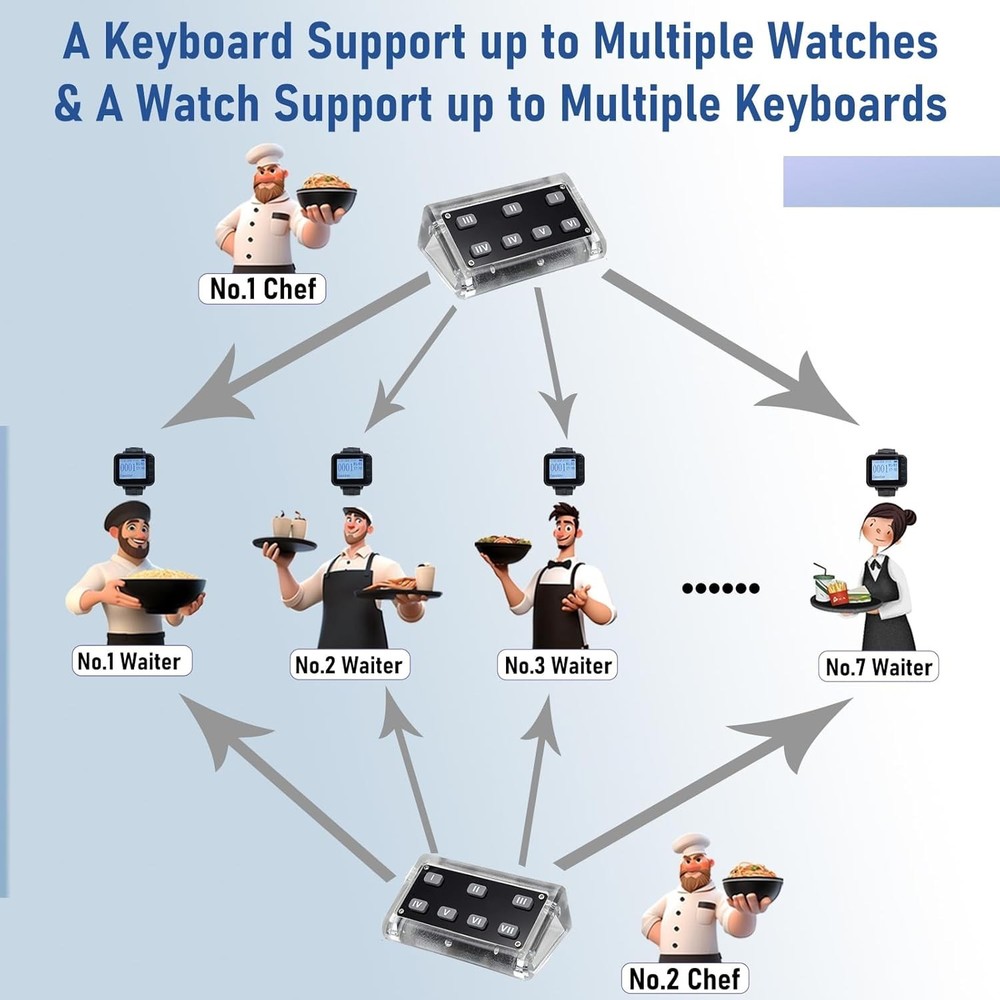 Restaurant Server Buzzer Pager System Waterproof Waitress Calling System Chef