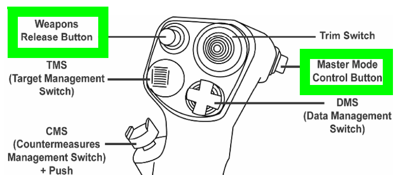 Thrustmaster Warthog Push Button Refurbishing & Upgrade NWS MMCB WRB L/G AP etc.