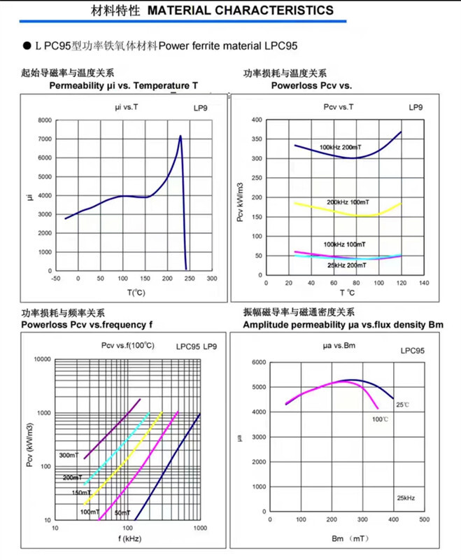Mn-Zn Ferrite Square Bar Plate Induction Cookers Ferrite Strip,PC95 Material