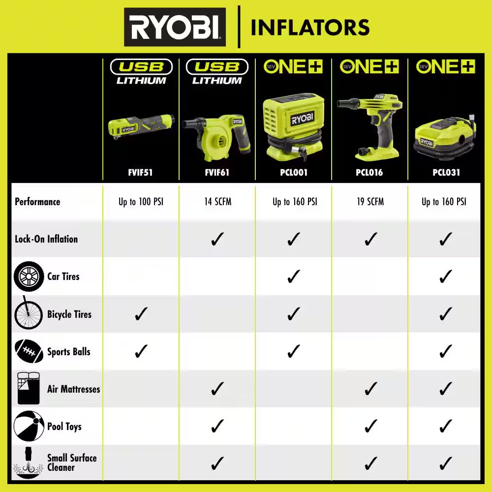 ONE+ 18V Cordless High Pressure Inflator (Tool Only)