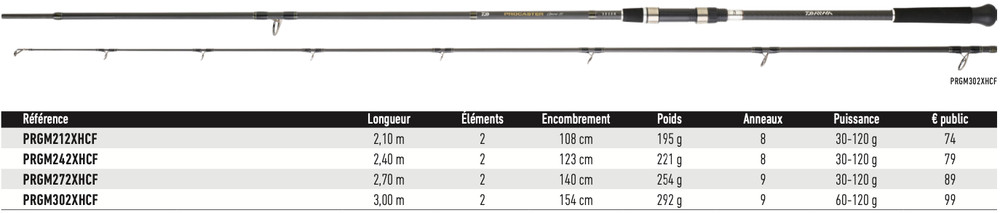 Daiwa Procaster Game III