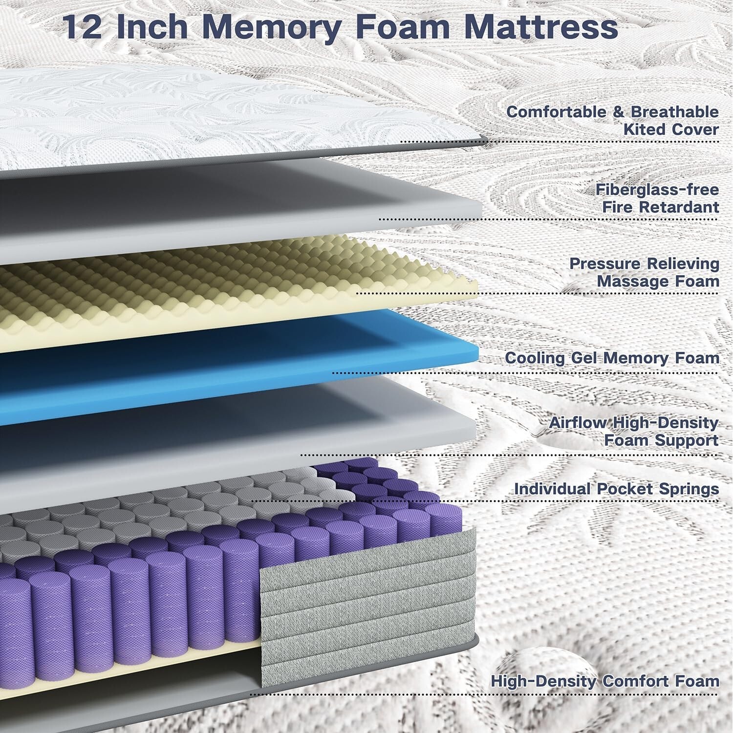 10" 12" 14" Gel Memory Foam Hybrid Spring Twin Full Queen King Mattress in A Box