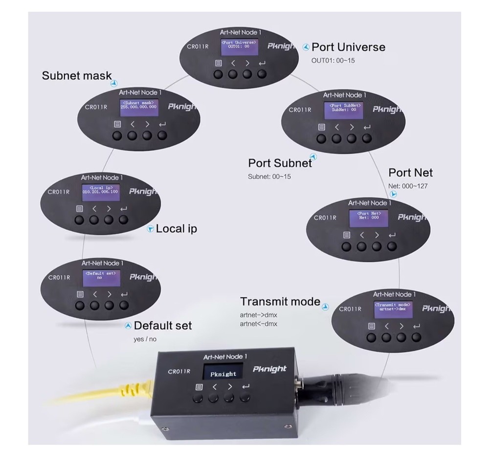 NEW Pknight ArtNet DMX Ethernet Lighting Controller Interface, 5-Pin DMX512 NODE