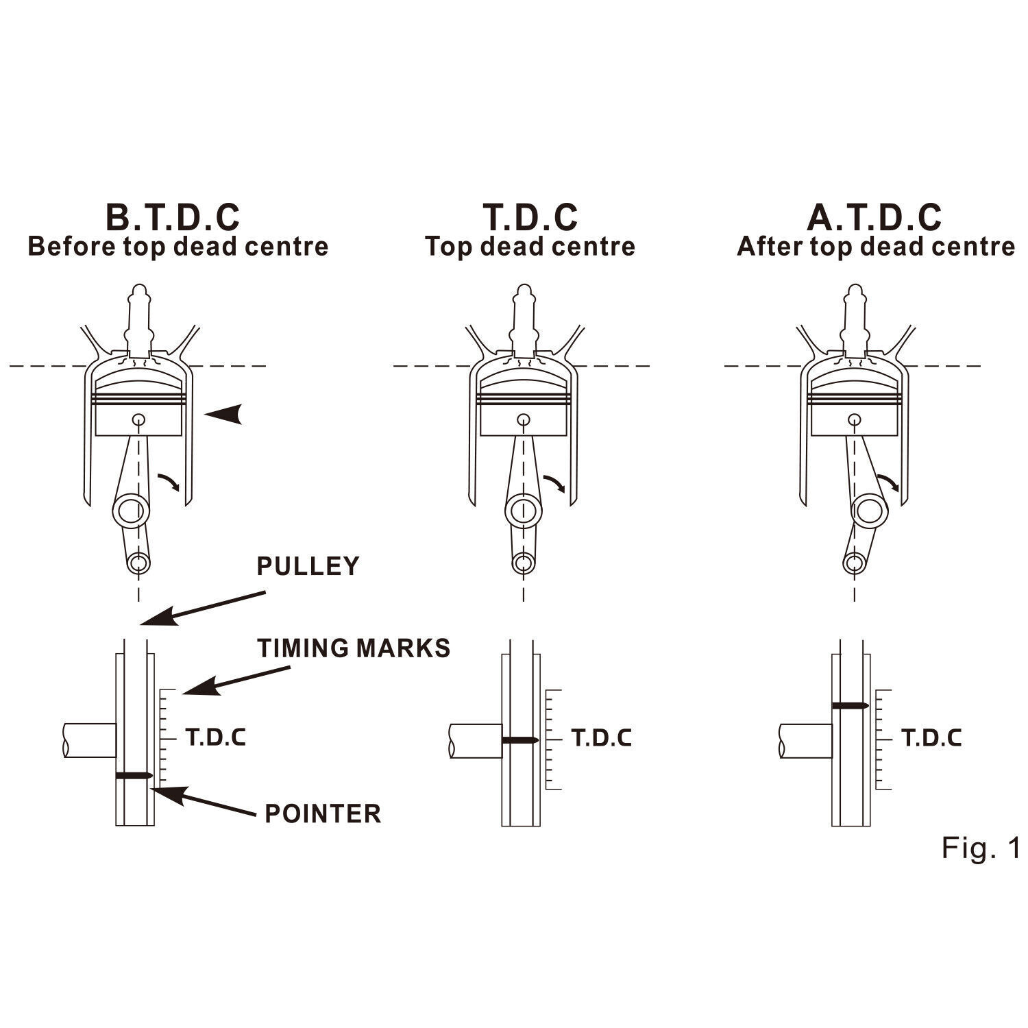 Engine Timing Light with Tachometer 12V for 2&4 Stroke Petrol Automotive