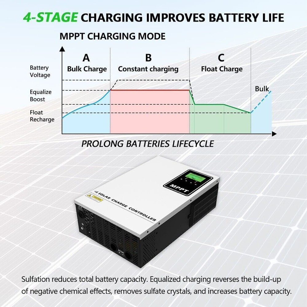 140A Solar Charge Controller 48V Battery Regulator High Voltage PV 90-500V Input