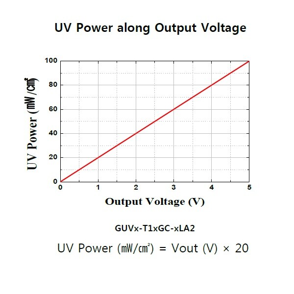 UV Sensor Probe Air Environment UVA UVB UVC Visible Light Measure 2LA2 9V-24V