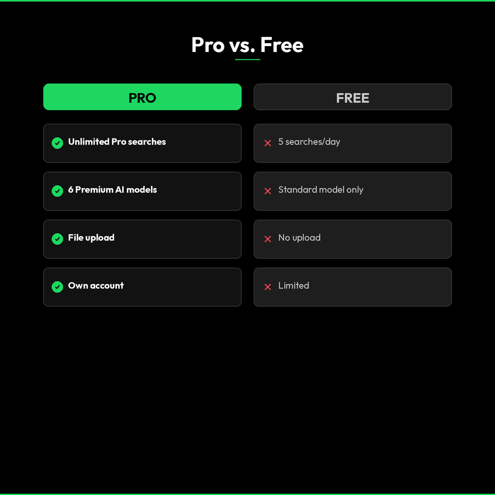 Perplexity Pro AI 1 Year Subscription (GLOBAL) GPT 5 Claude Immediate Activation