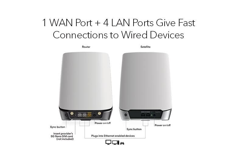 NETGEAR Orbi 5G Router/Modem + One Add-On Satellite