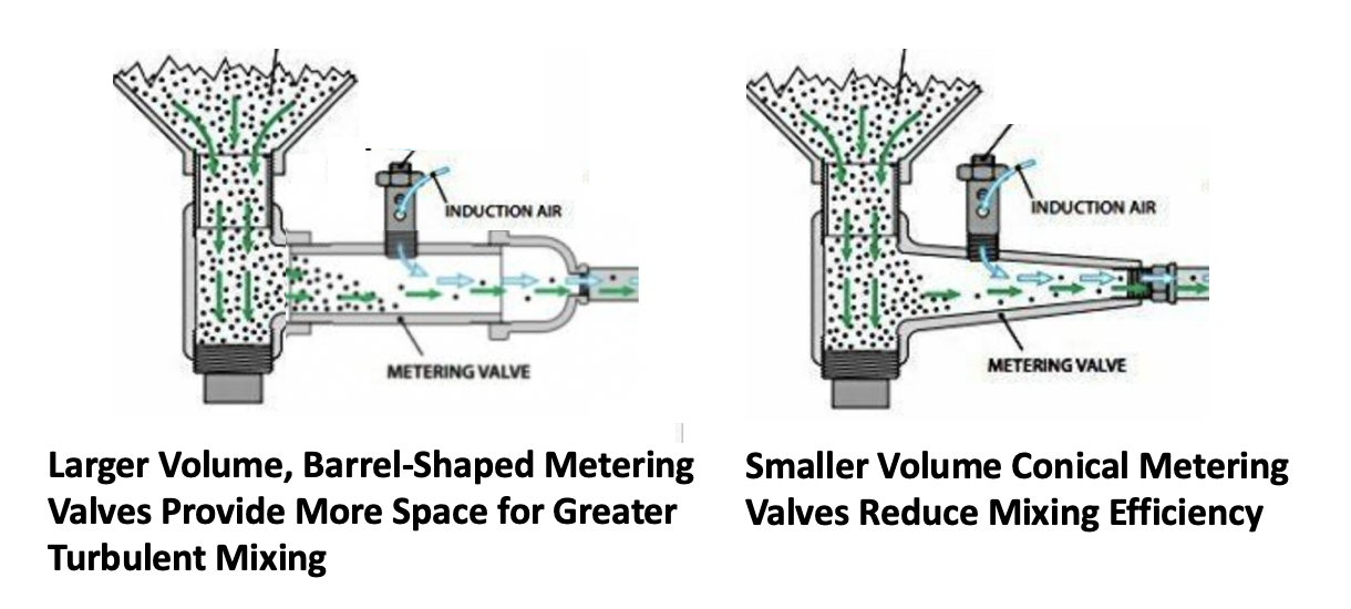 * IMPROVED * Suction Sand Blast Cabinet Metering Valve - Harbor Freight Upgrade