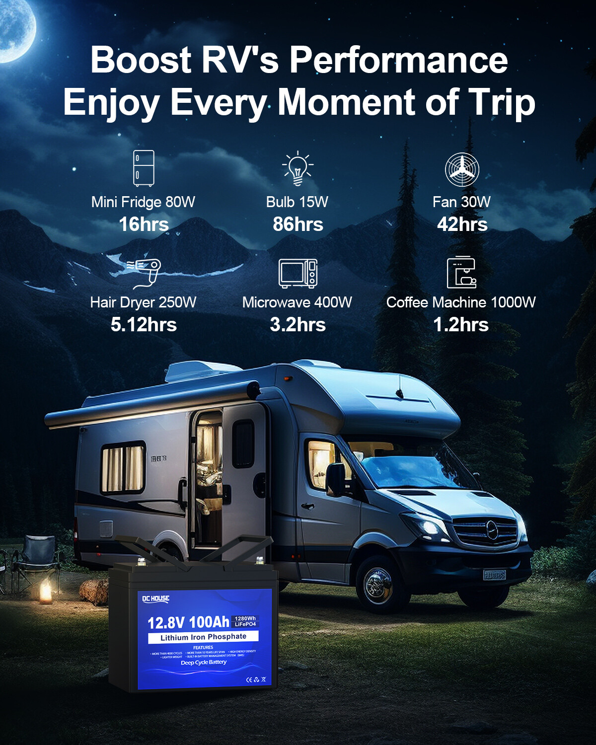 12V 100Ah LiFePO4 Lithium Battery with 10A Charger Trolling Motors RV Campers