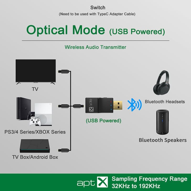 USB Optical Wireless Bluetooth Transmitter 2 in 1 Audio Adapter Low Lantency