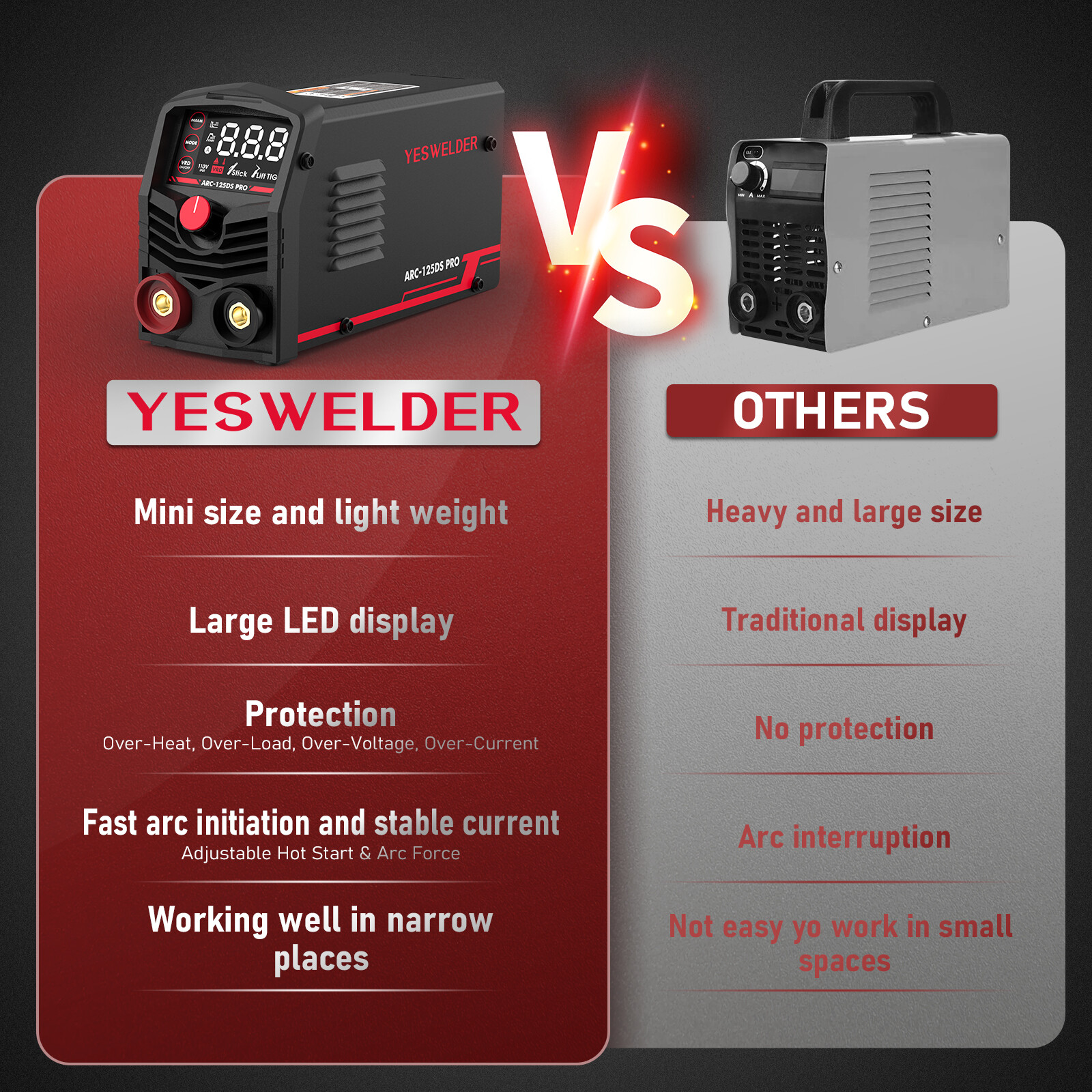 YESWELDER 125A Stick Welder w/ Lift TIG - IGBT Hot Start, 110V Portable MMA