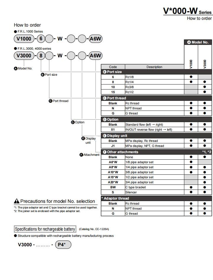 CKD V3000-15-W Air Source Processor New✦KD