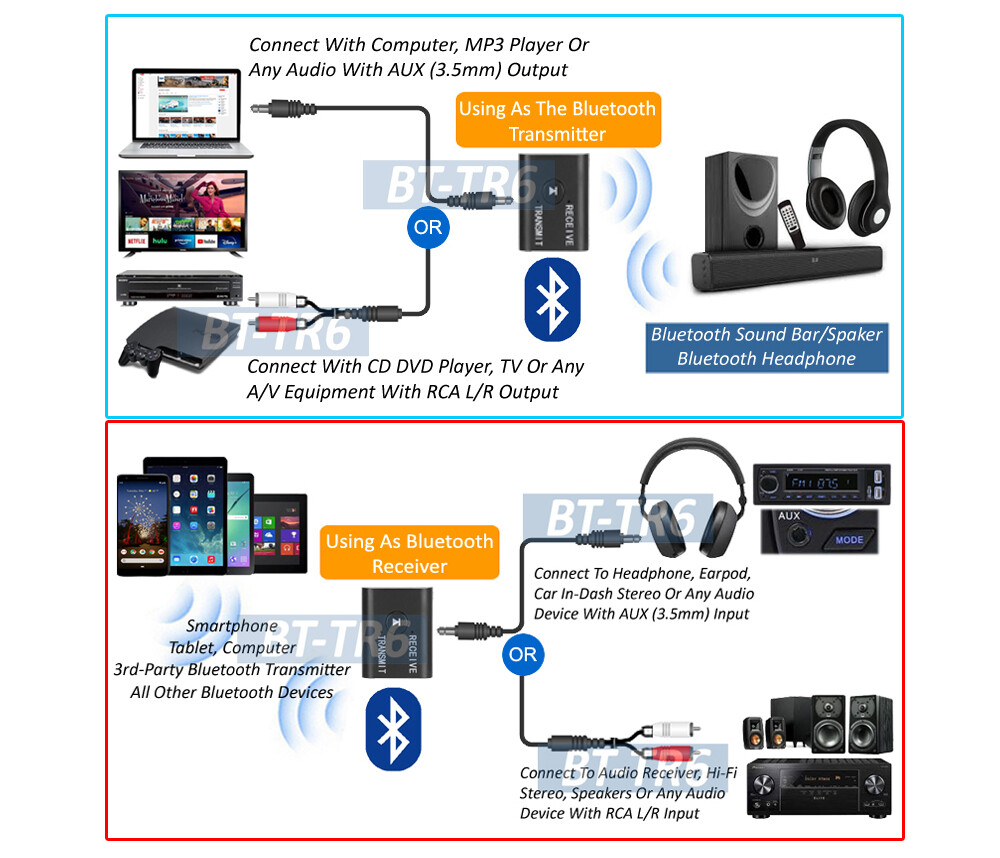 Hybrid BT 5.0 Audio Adapter Transforms Non-Bluetooth Device Into Bluetooth Ready