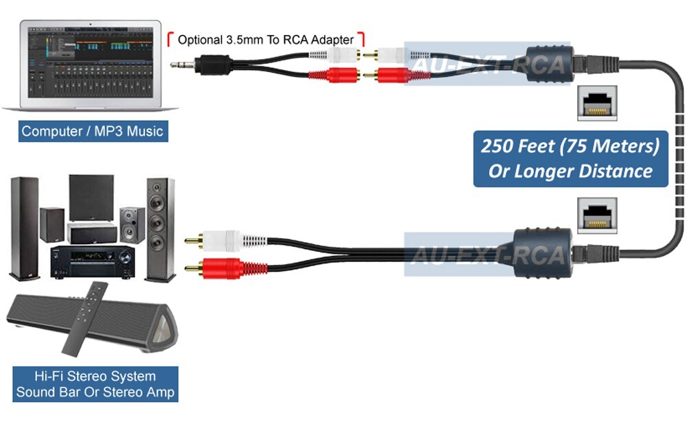 Analog Audio Extender OverCat5 Cat6 Cable Extender Kit Max 250FT