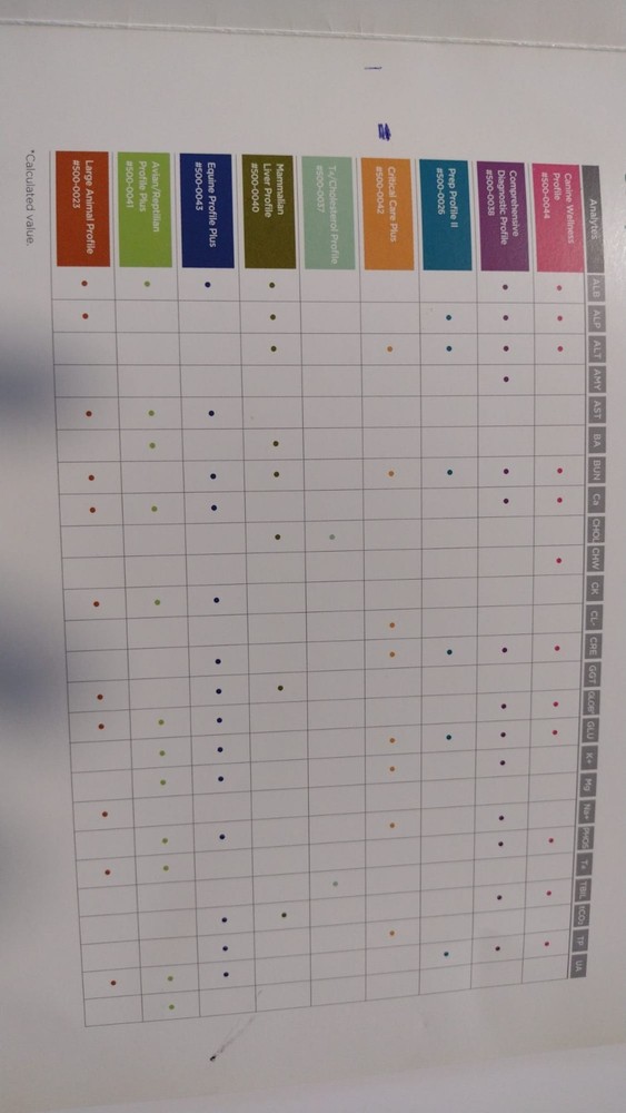 Abaxis Zoetis Vetscan VS2 Veterinary Chemistry Analyzer