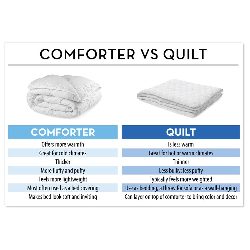 Kid Reversible Quilt Set W/ Sheets Game Controller Soft Lightweight Bedding Set