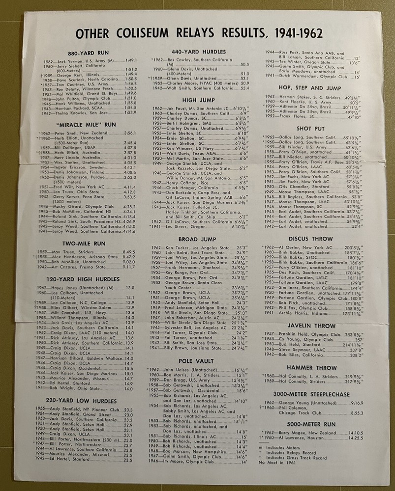 May 17 1963 Coliseum Relays Track & Field Program 23rd Annual