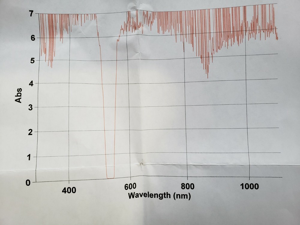 Optical Filter 532BP28 62mm camera ring Astronomy