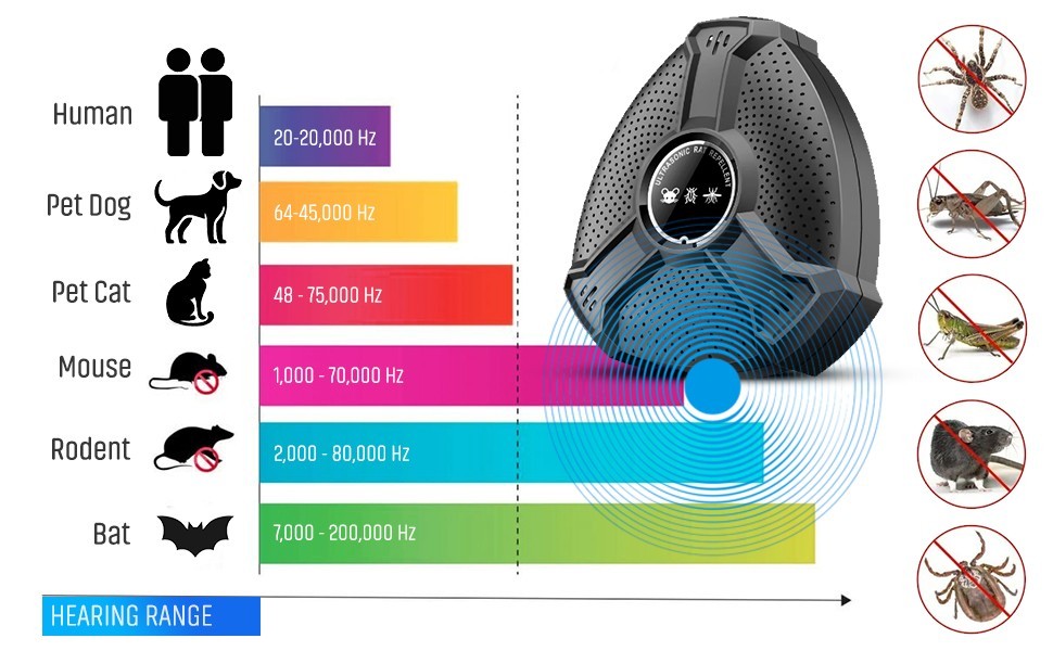 ultrasonic pest repeller plug in