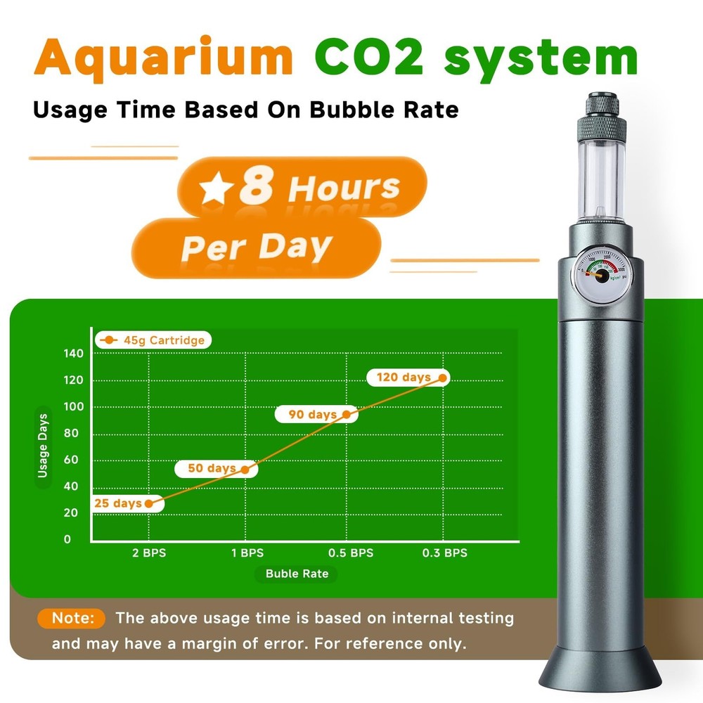 Complete Aquarium CO2 System, Desktop CO2 Regulator with 45g Disposable CO2 C...