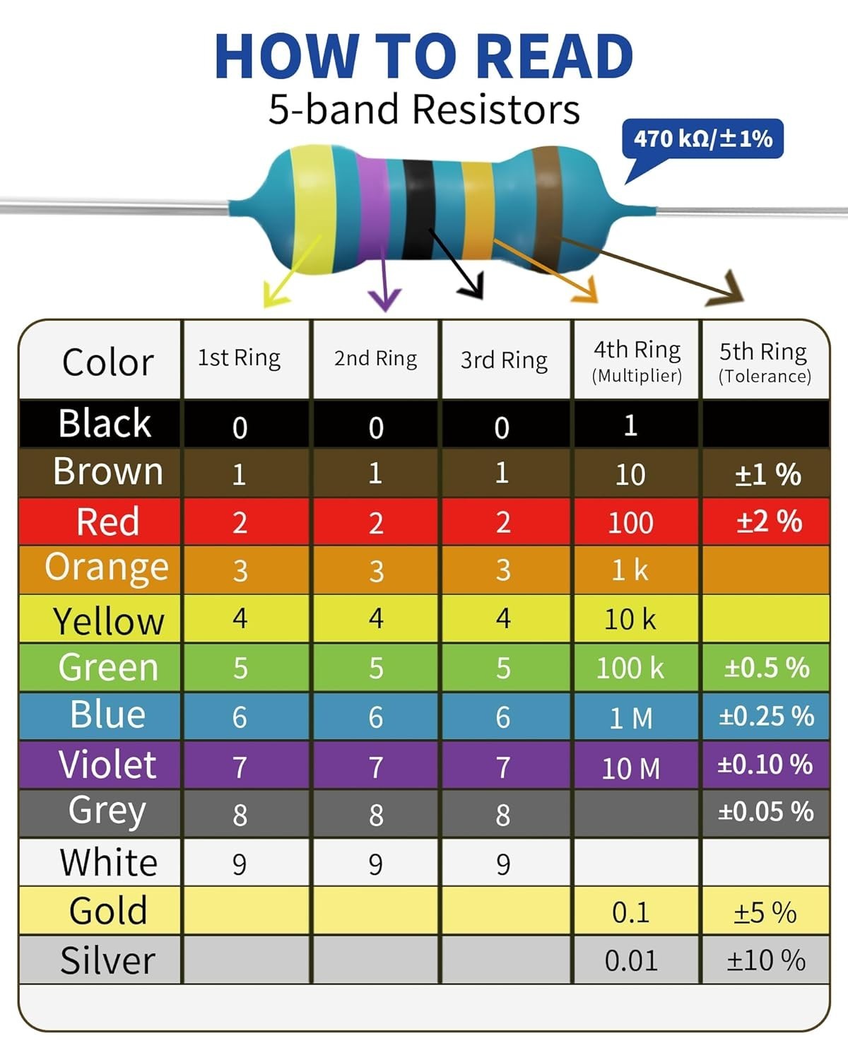 1050 Pcs 30 Values Resistor Kit 1/4 W +-1% Metal Film Fixed Resistors Assortment