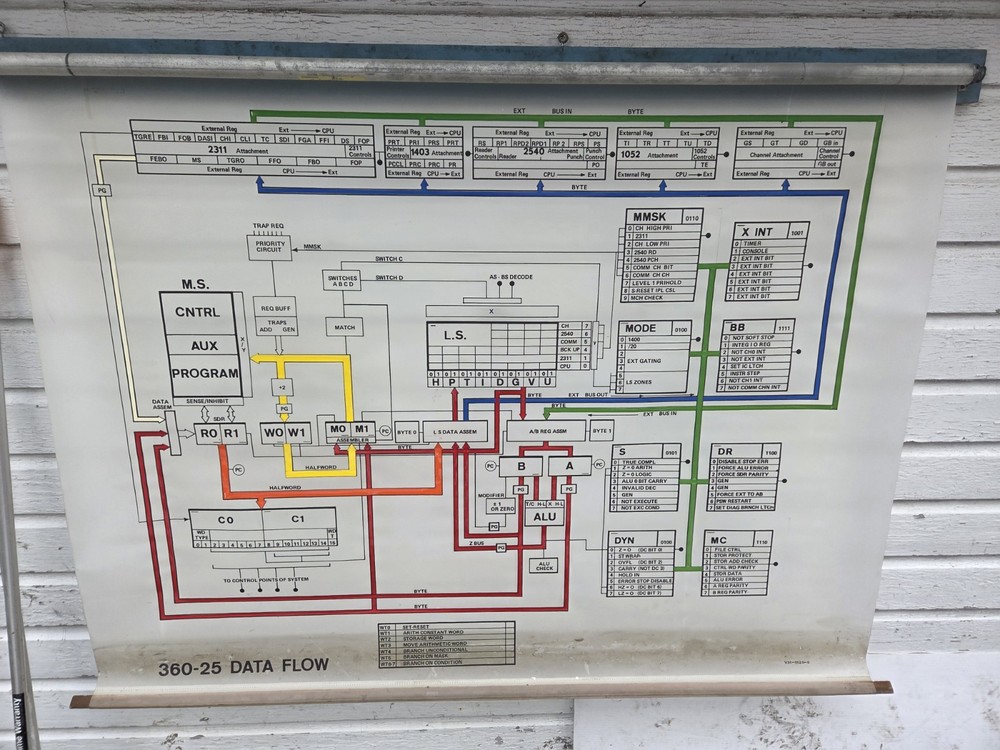 Rare Vintage IBM Mainframe System 360 Model 25 Flow Chart Schematic