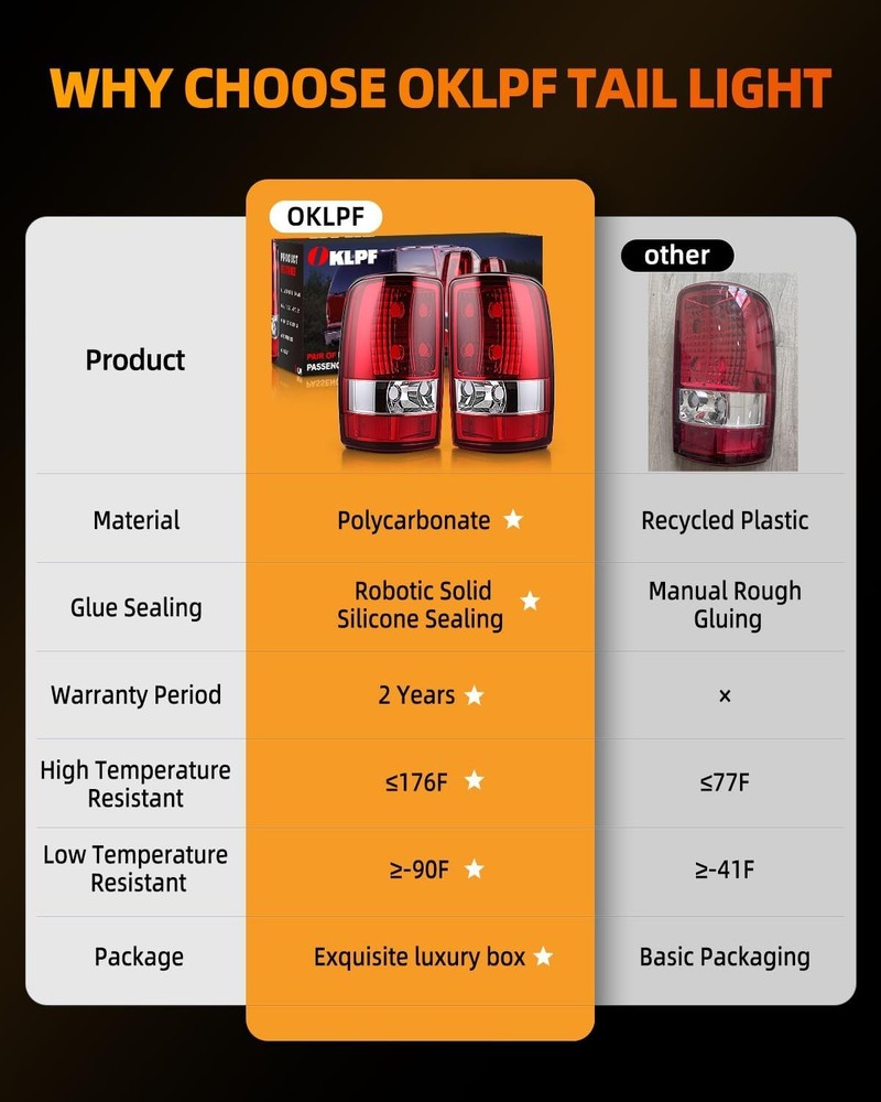 Rear Brake Tail Light Compatible With 2000-2006 Driver And Passenger Side